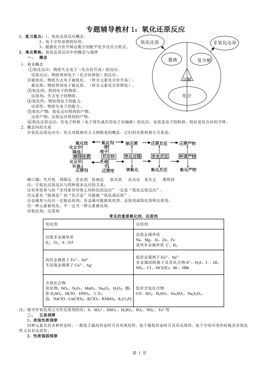 鲁科版化学必修一必修二知识点汇总_第1页