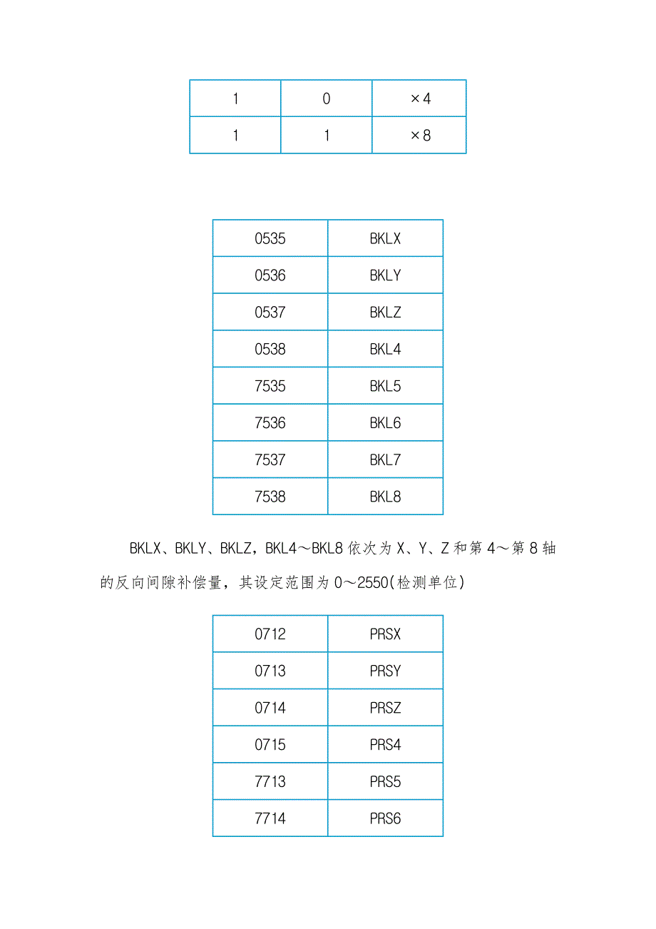 数控机床定位精度的补偿方法简述.doc_第3页