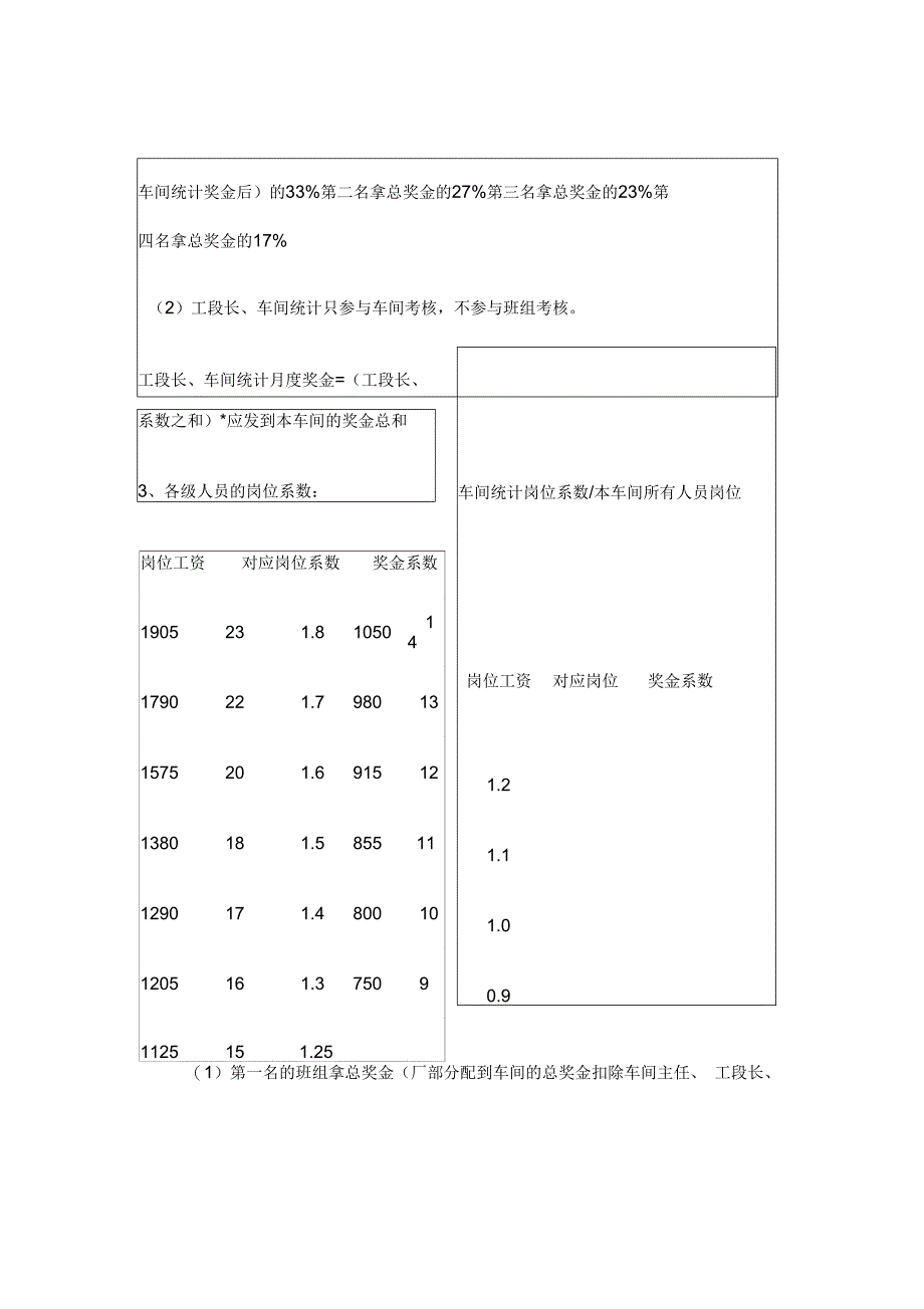 车间绩效考核及奖金分配方案_第4页