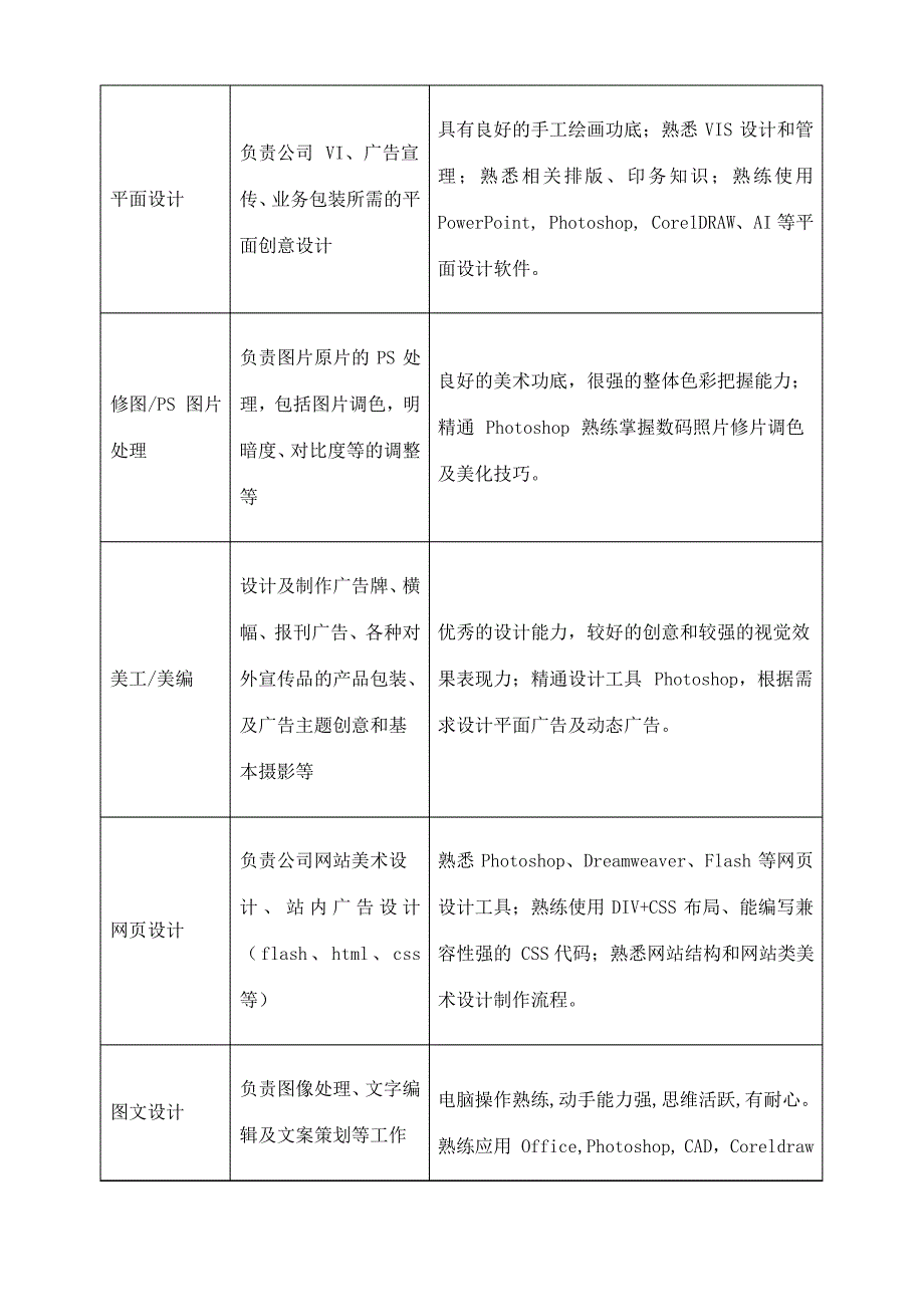 中等职业学校计算机平面设计专业教学标准_第4页