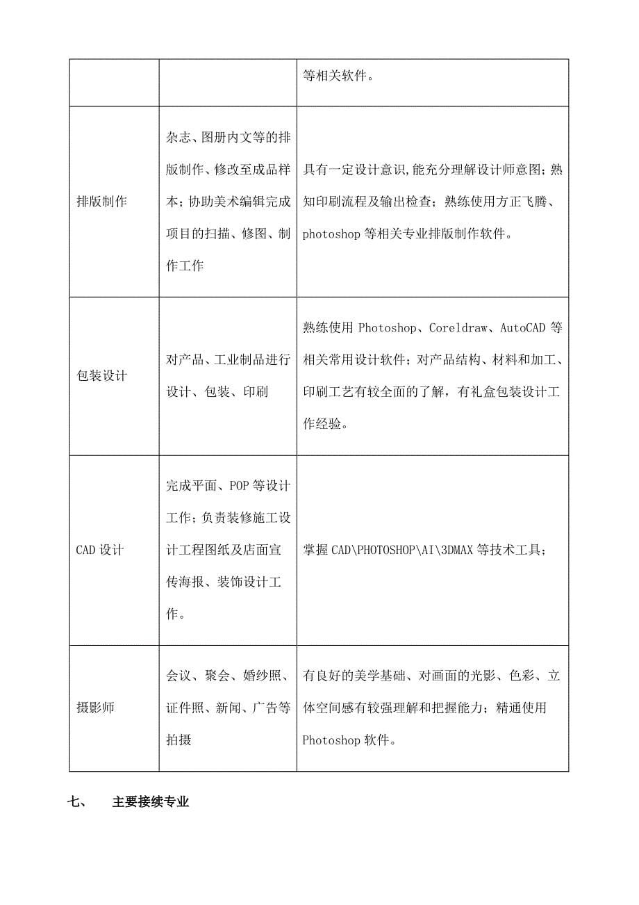 中等职业学校计算机平面设计专业教学标准_第5页