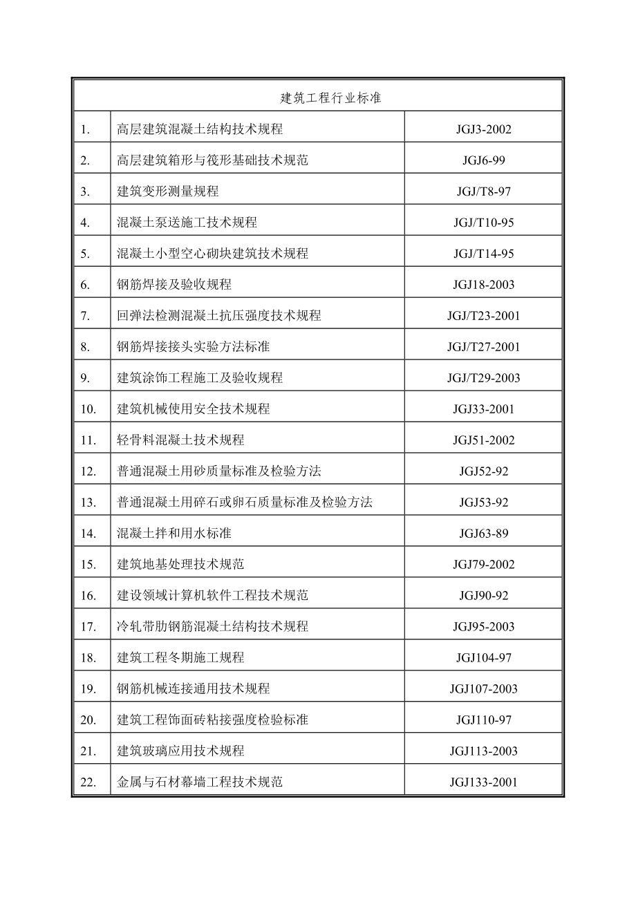 中础公司职工住宅及科研楼工程项目施工组织方案设计书_第3页