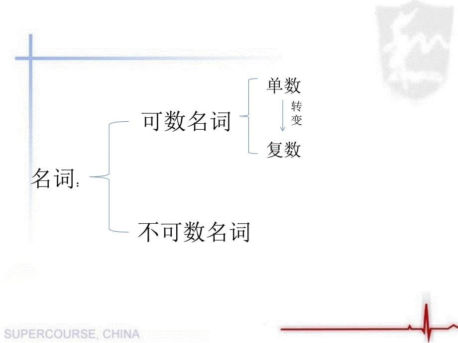 初中英语名词讲解_第5页