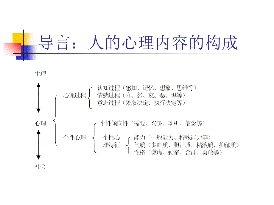 最新发展心理学之婴儿ppt课件_第2页