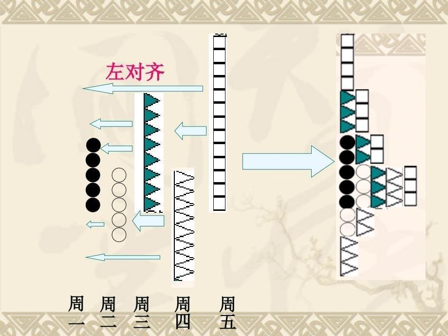 技术分析系列教程40市场轮廓理论蒲博函_第5页