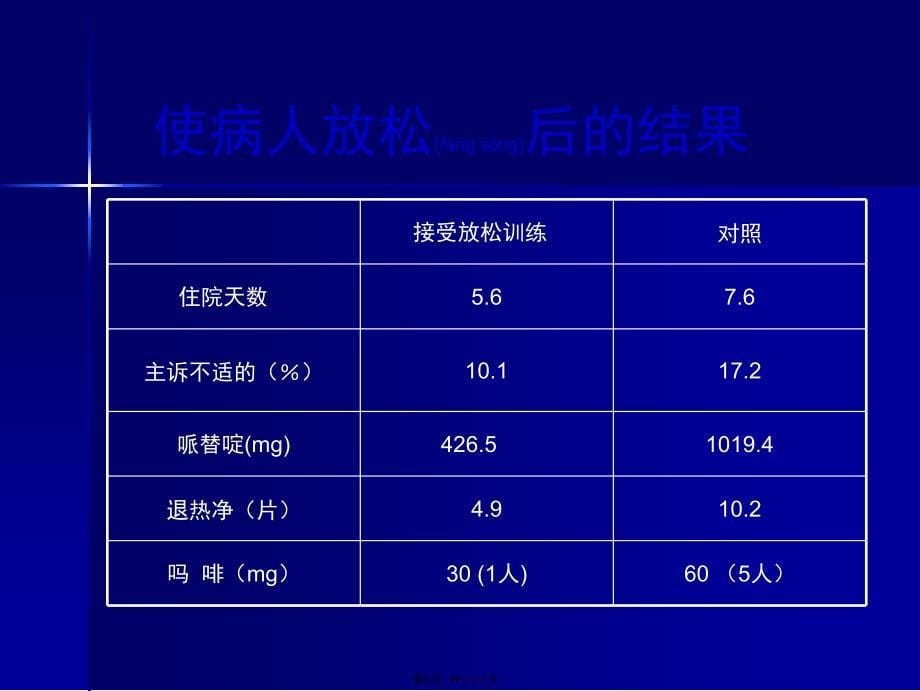 医学专题—术前准备与术前用药_第5页