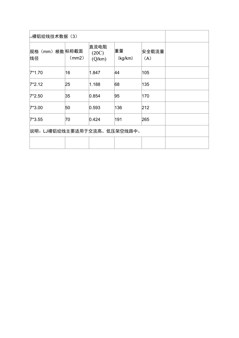 部分常用导线、电缆安全载流量表_第3页