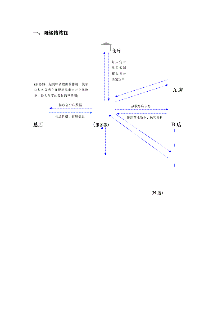 美容休闲管理方案说明_第3页