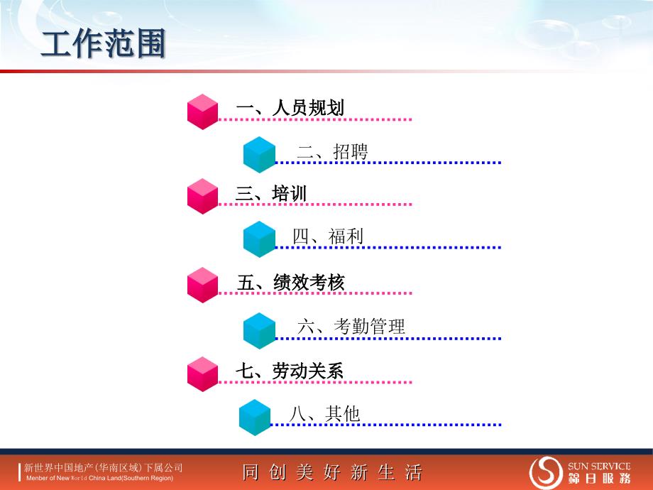 地产公司人事工作方案提纲_第4页