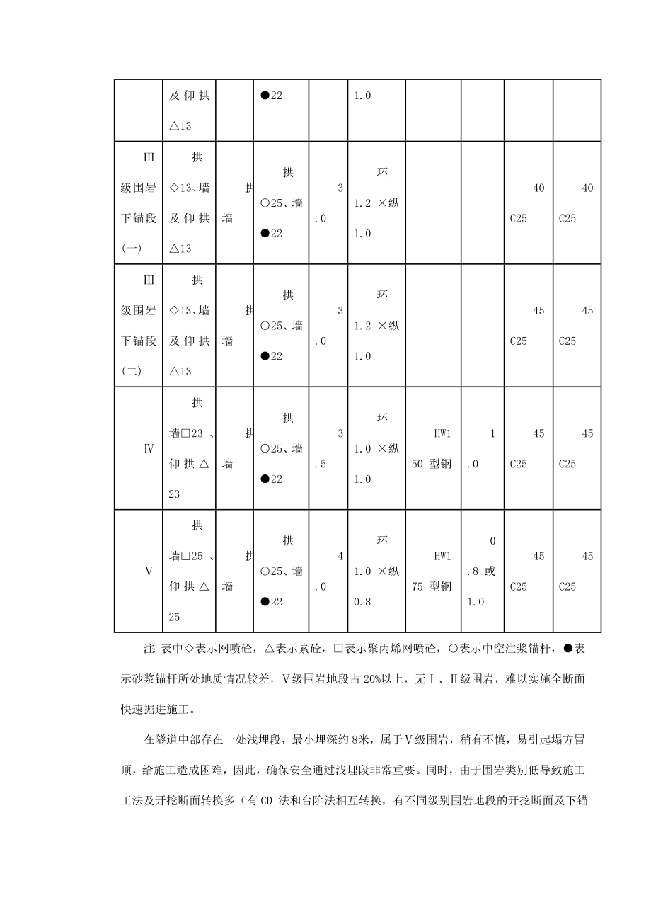 某铁路双线隧道工程施工组织设计(隧道开挖、隧道爆破)_第3页