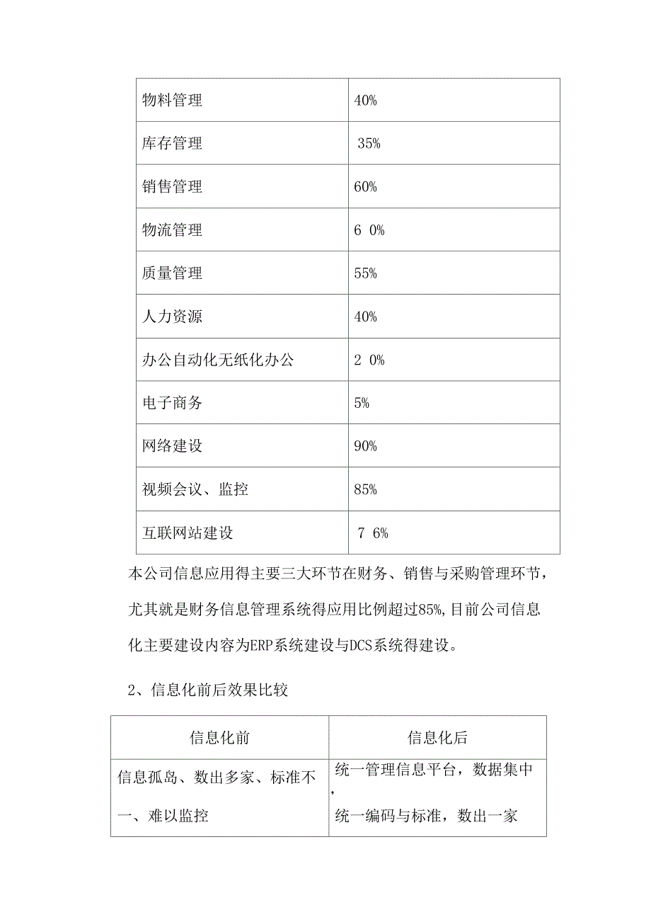 关于信息化建设初步合理化建议_第2页