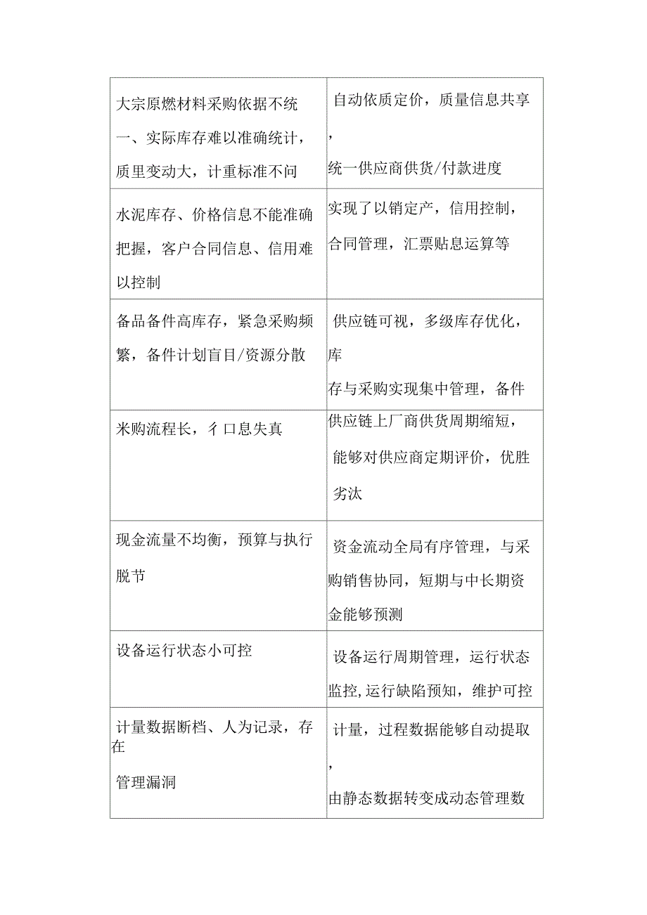 关于信息化建设初步合理化建议_第3页