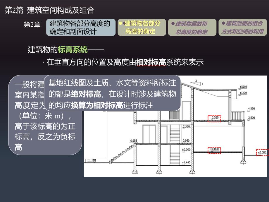 22章建筑物各部分高度的确定和剖面设计_第1页