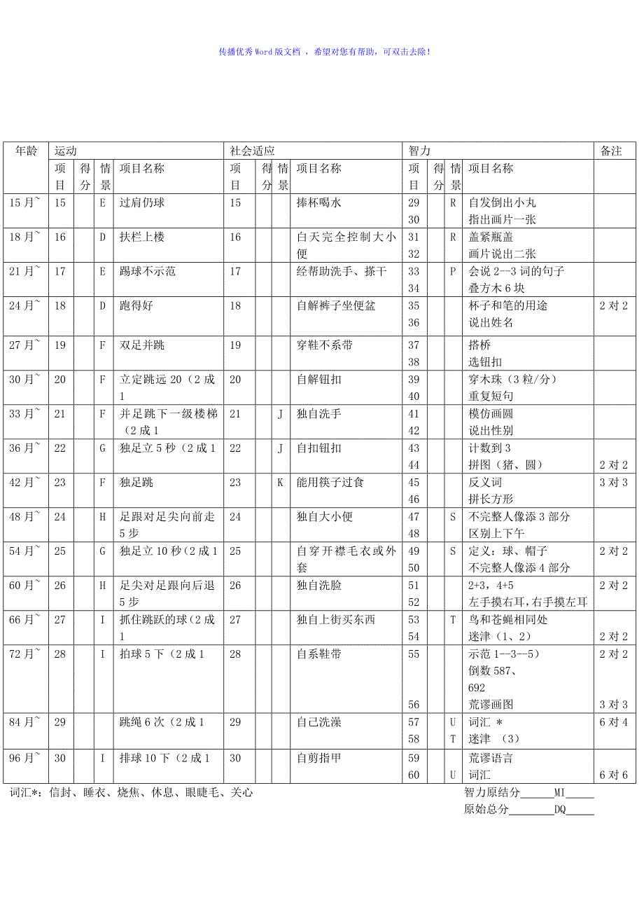 评估量表dstWord版_第2页