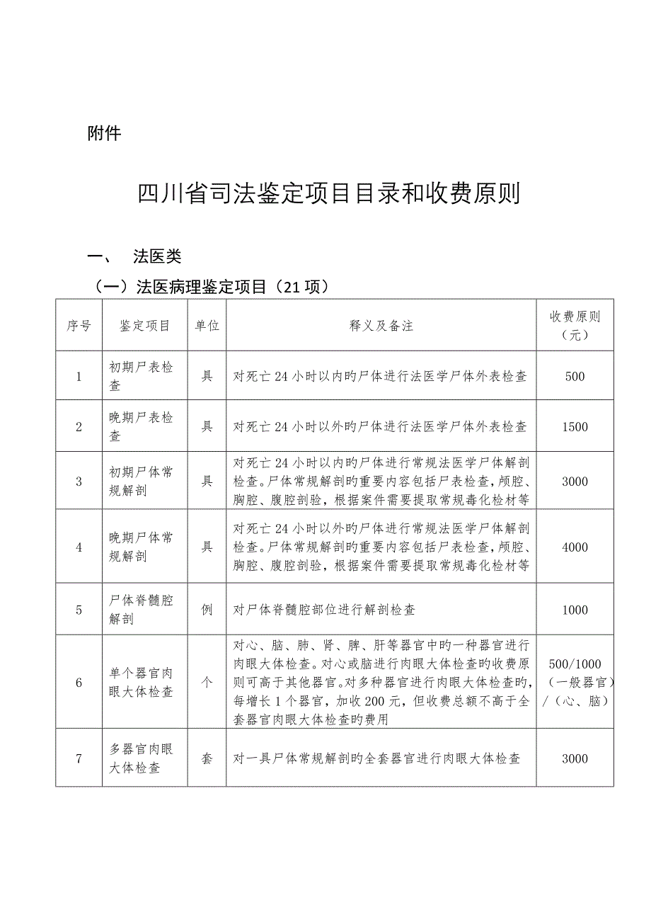 川司法鉴定项目和收费标准_第1页