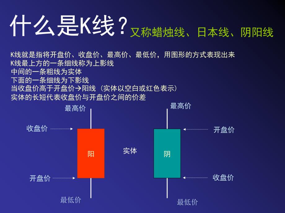 基础技术培训-k线分时线_第2页