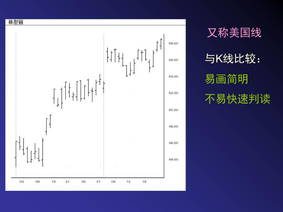 基础技术培训-k线分时线_第4页