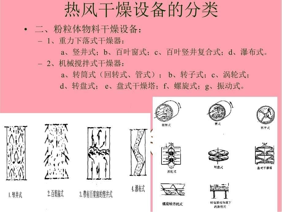 食品机械第九章干燥设备课件_第5页