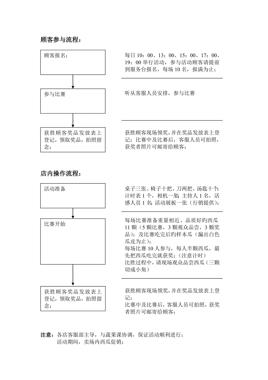 吃瓜比赛活动执行手册_第2页