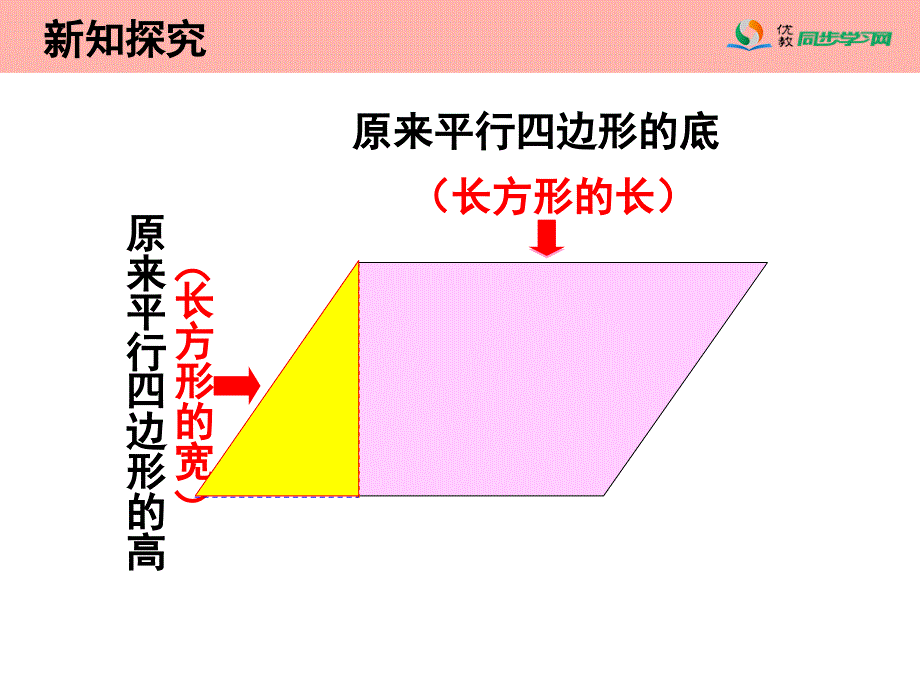 《平行四边形的面积》参考课件_第4页