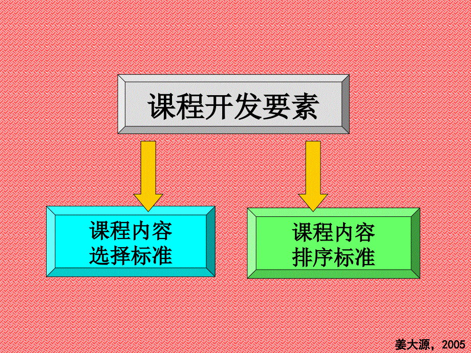 关于职业教育课程改革的理性思考姜大源教育部_第2页