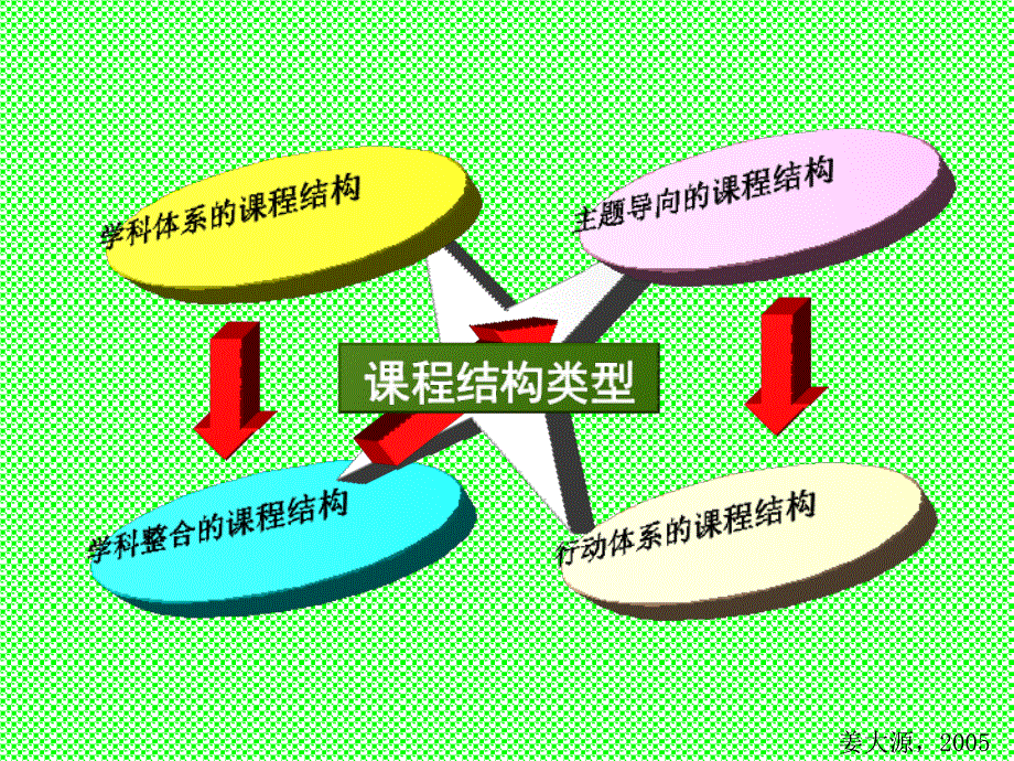 关于职业教育课程改革的理性思考姜大源教育部_第3页