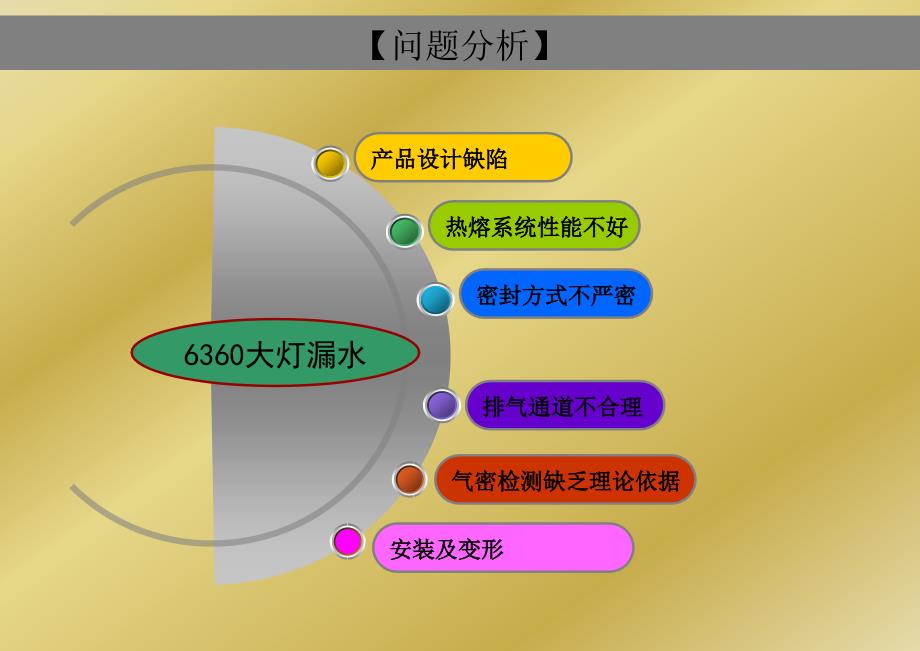 东风小康6360大灯防水改善措施_第3页