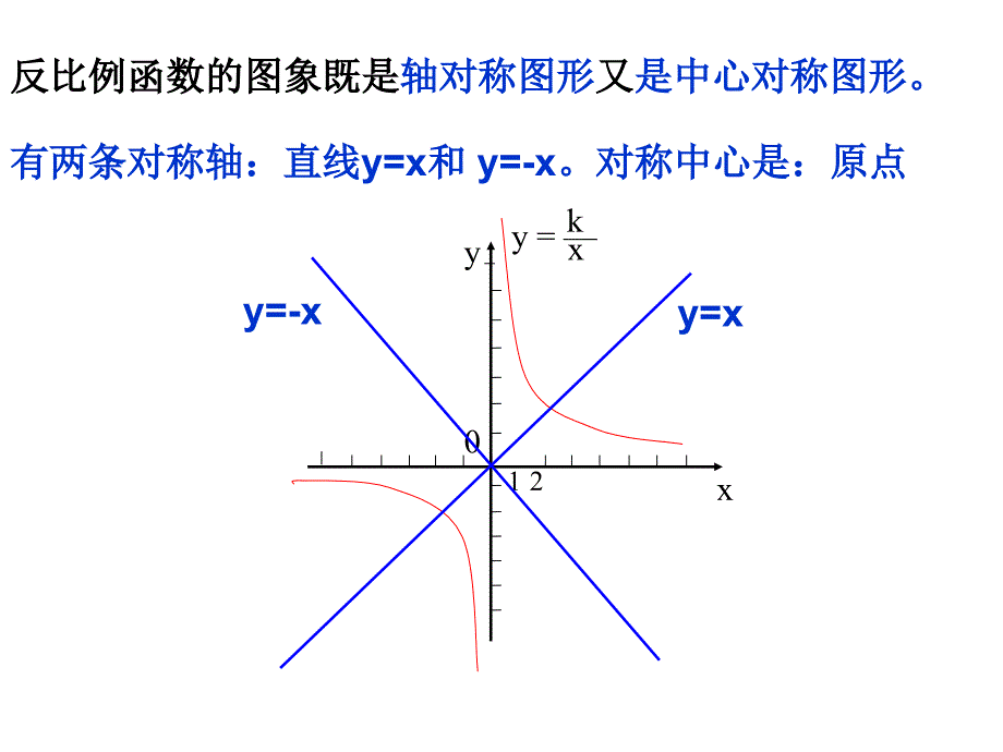 八年级数学反比例函数复习课件人教版_第2页