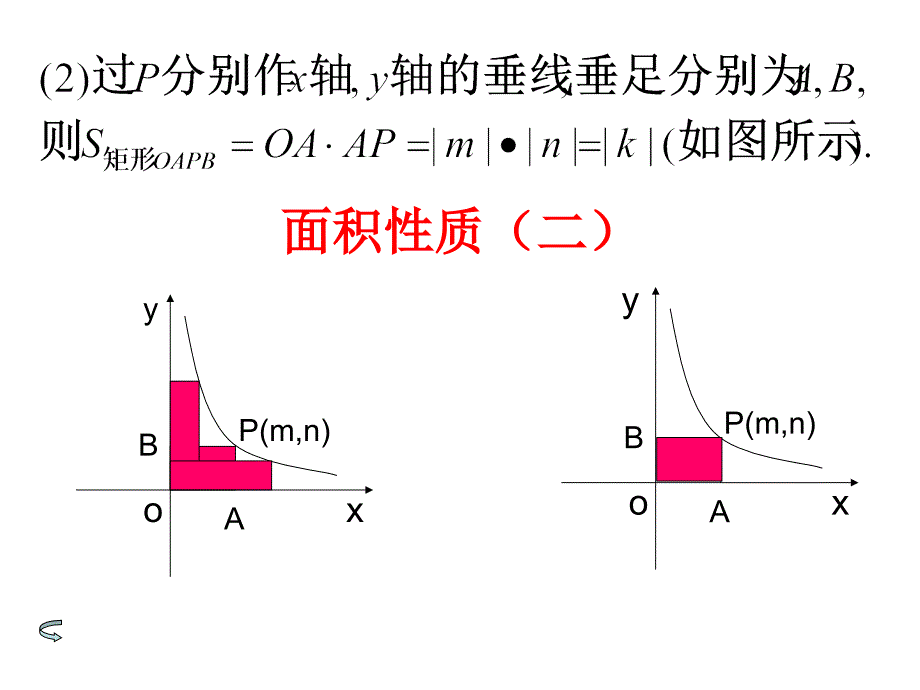 八年级数学反比例函数复习课件人教版_第4页