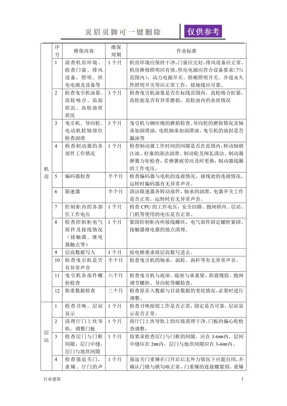 电梯维保周期及作业标准建筑专业_第1页