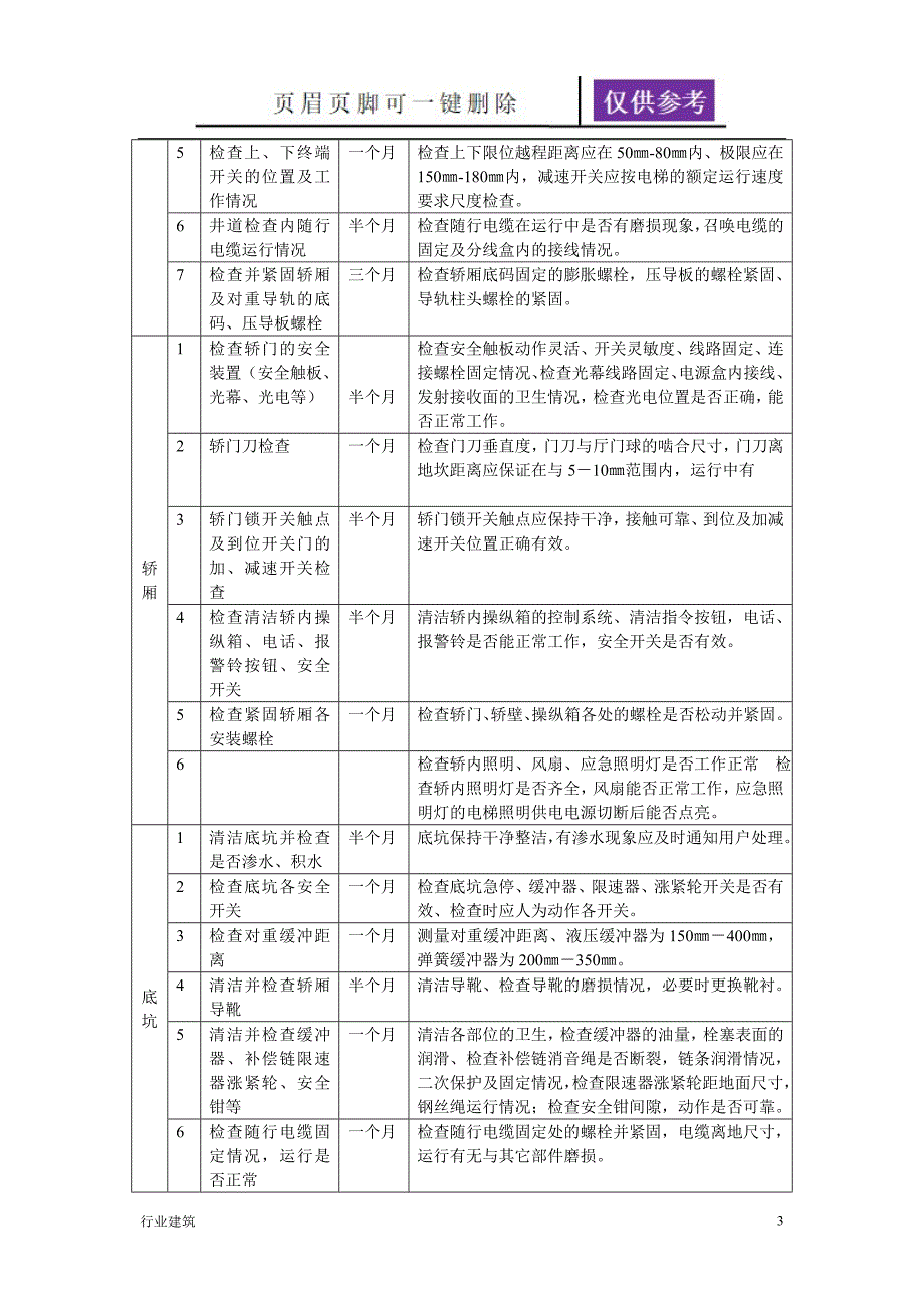 电梯维保周期及作业标准建筑专业_第3页