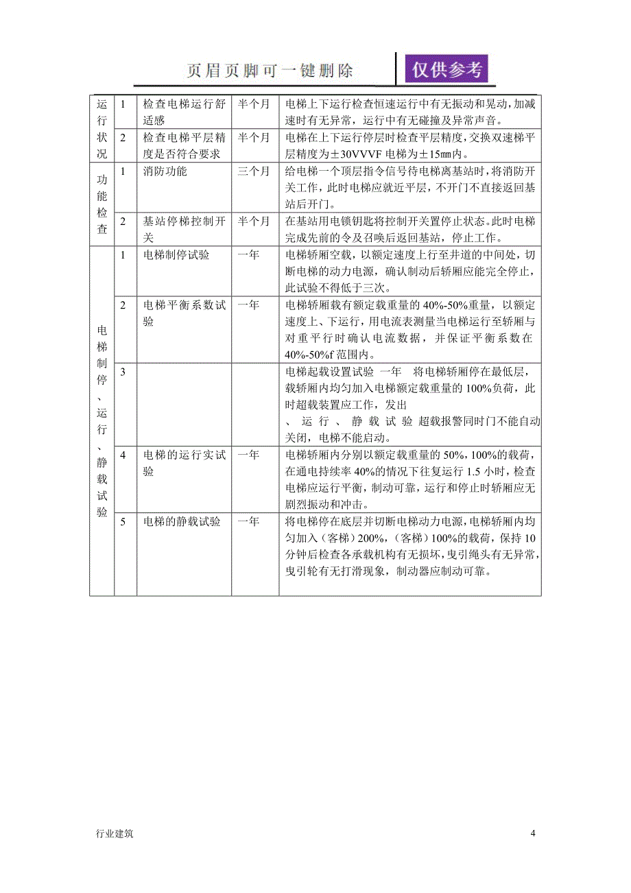 电梯维保周期及作业标准建筑专业_第4页