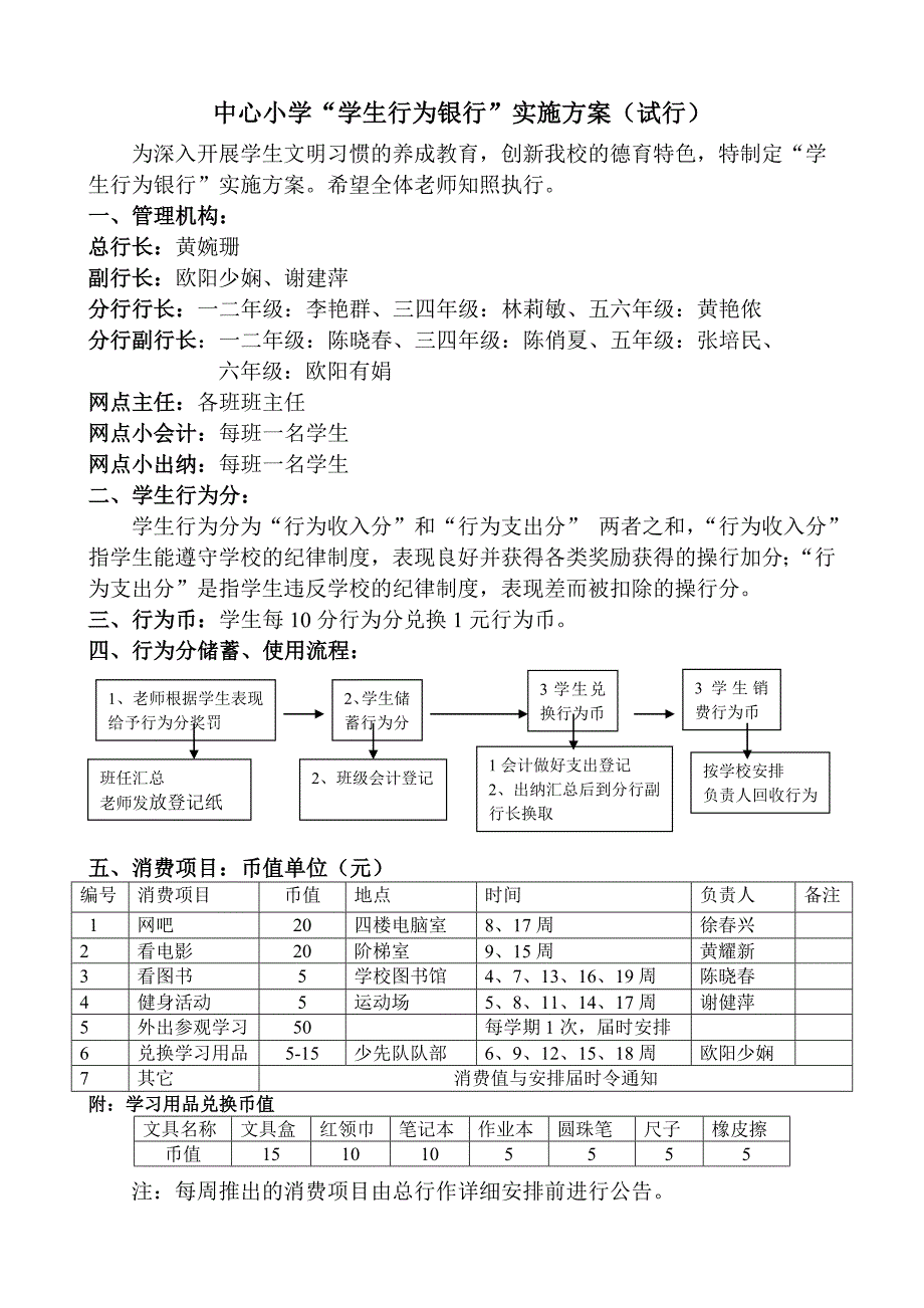 中心小学学生行为银行[1].doc_第1页