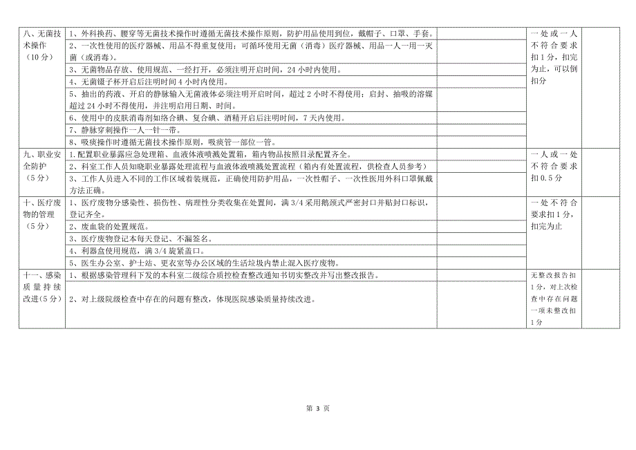 医院感染管理质量检查表ICU_第3页