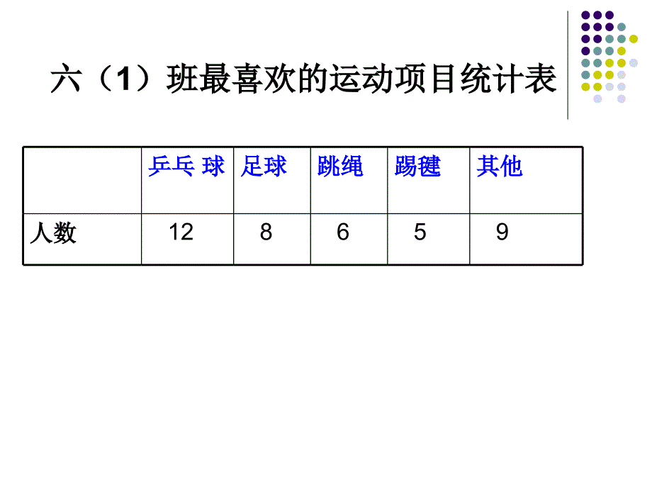 人教版六年级上册扇形统计图的课件_第2页