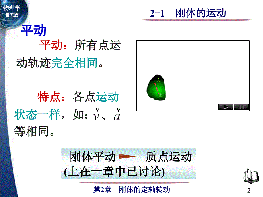 21刚体的运动_第2页