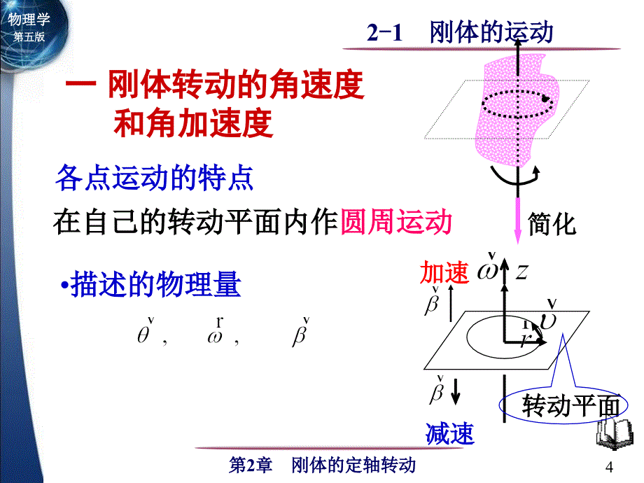 21刚体的运动_第4页