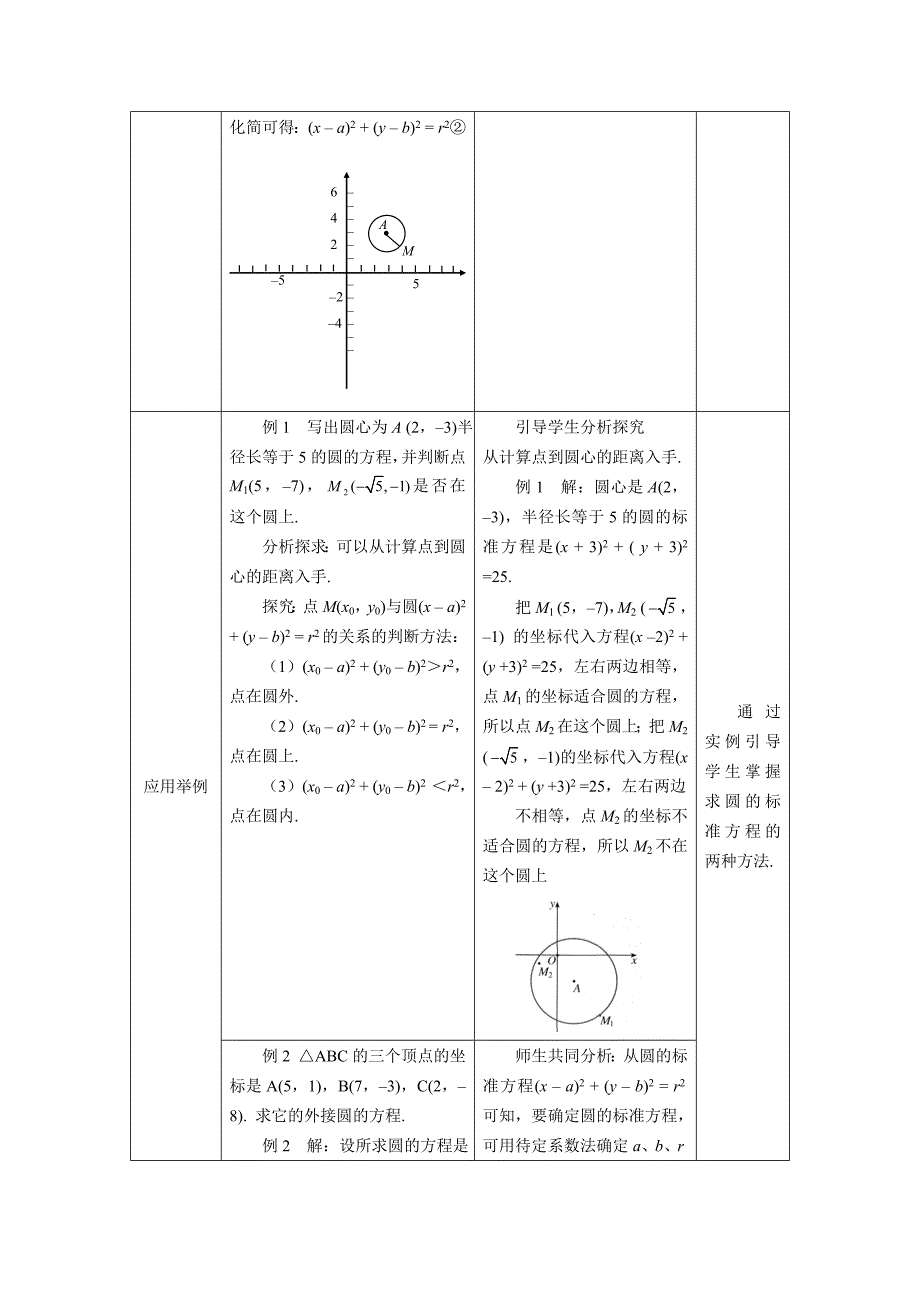 新编人教A版数学必修二4.1.1圆的标准方程教案设计_第2页