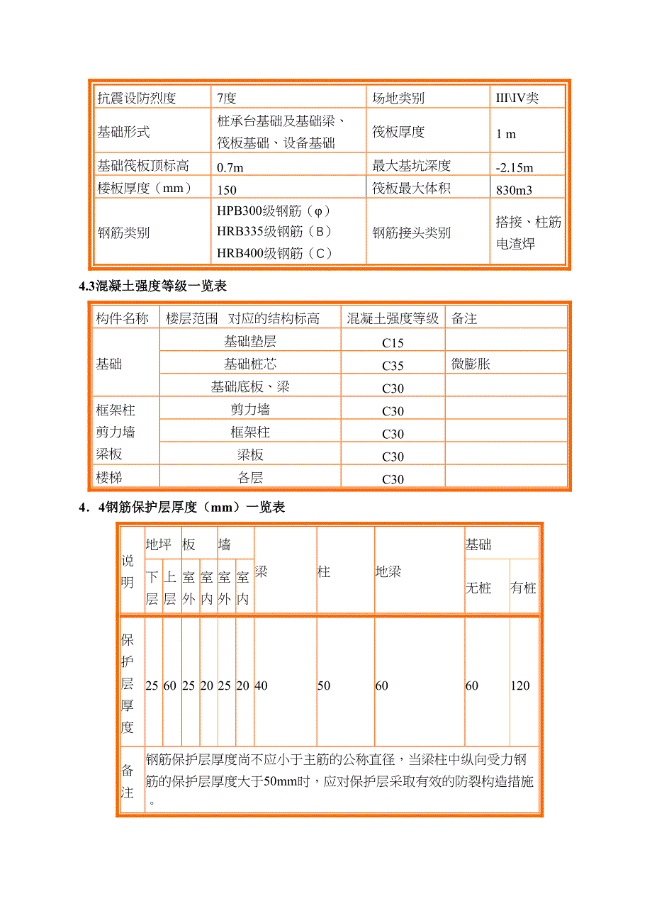 大体积混凝土施工方案改好2(DOC 20页)_第4页