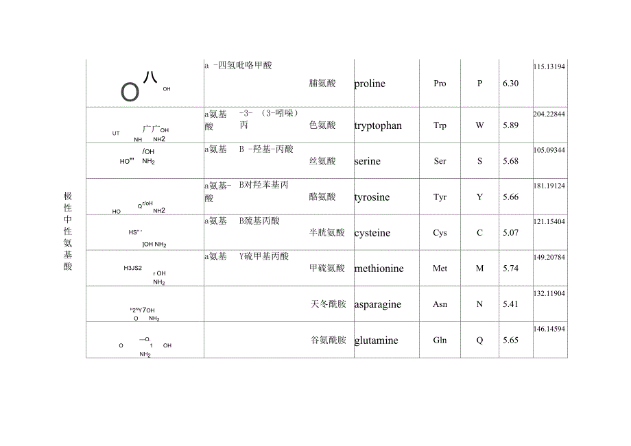 20种编码氨基酸_第2页