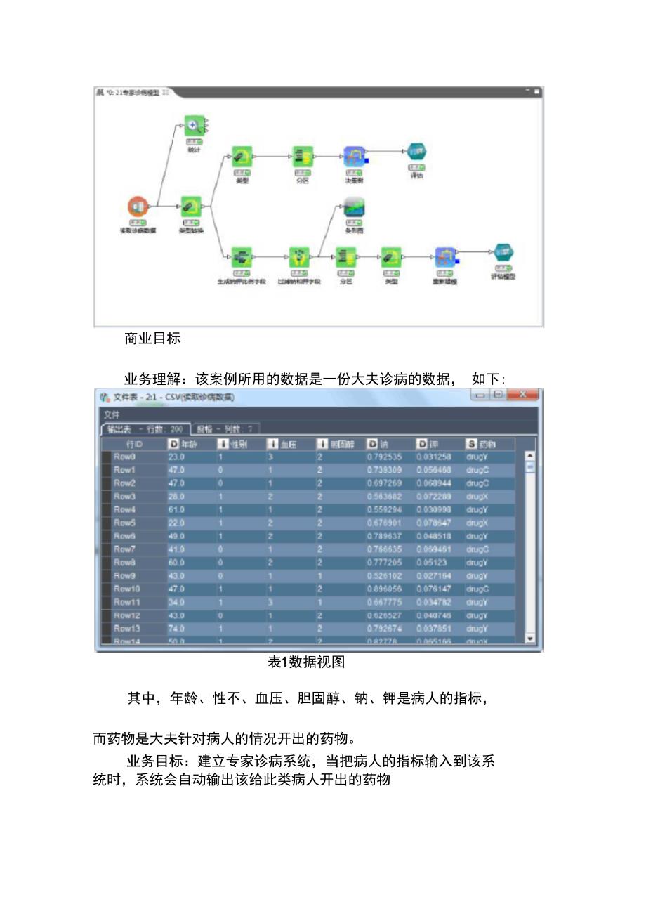 从专家诊病模型实例理解智慧医疗大数据文库_第4页