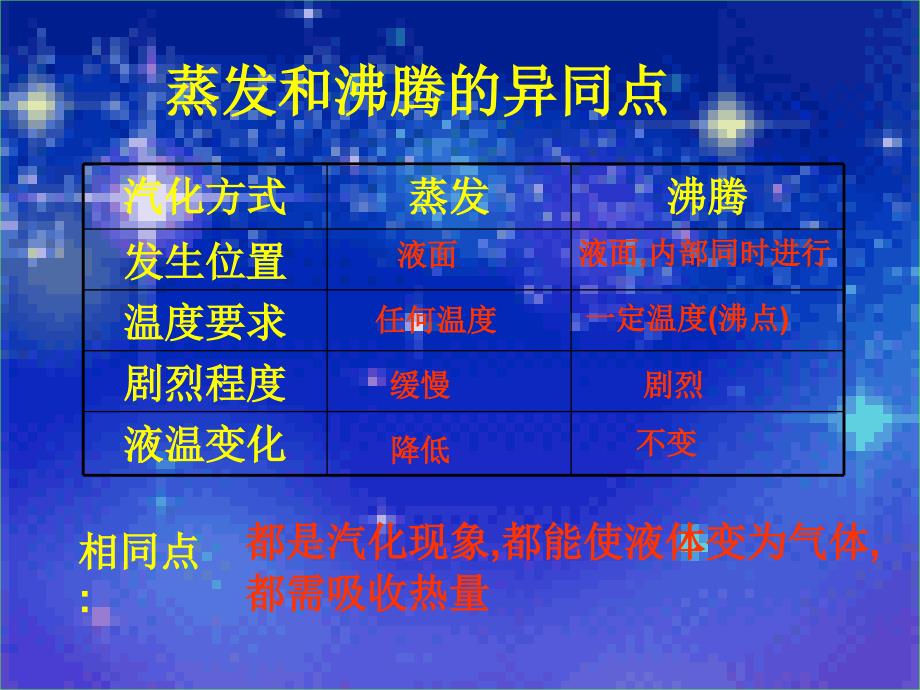 八年级物理上册：第三章物态变化复习课件-新人教版_第3页