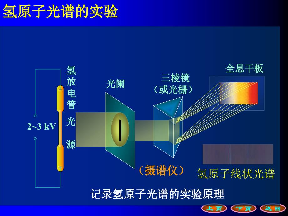 量子力学基础2_第3页