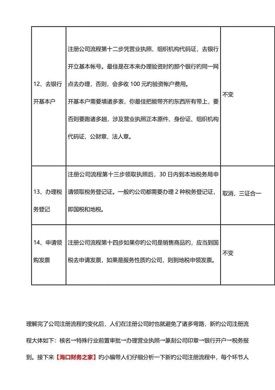 海口注册公司流程及费用最新_第5页