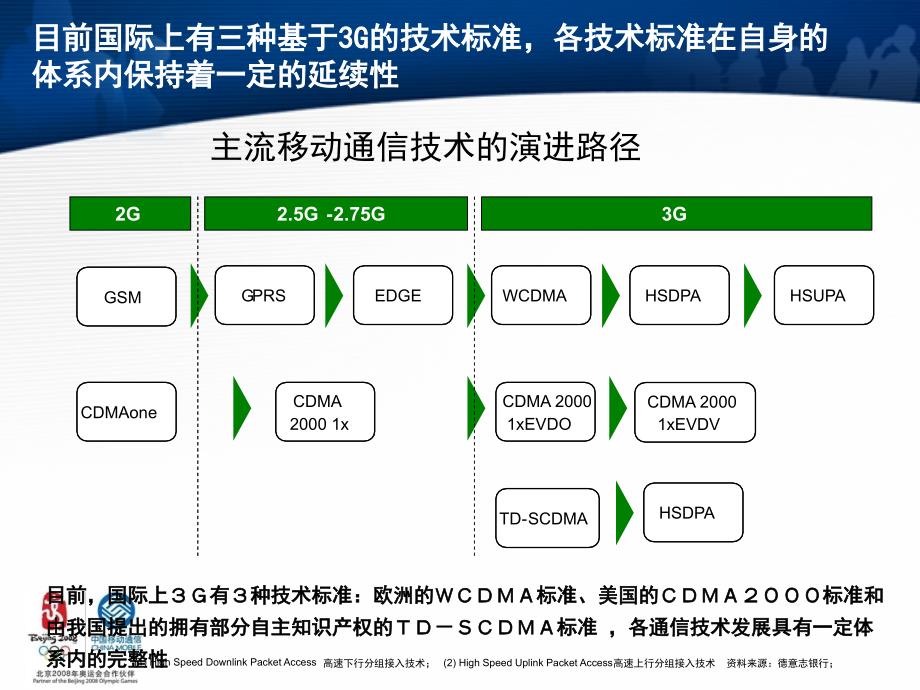 通信行业发展趋势_第3页