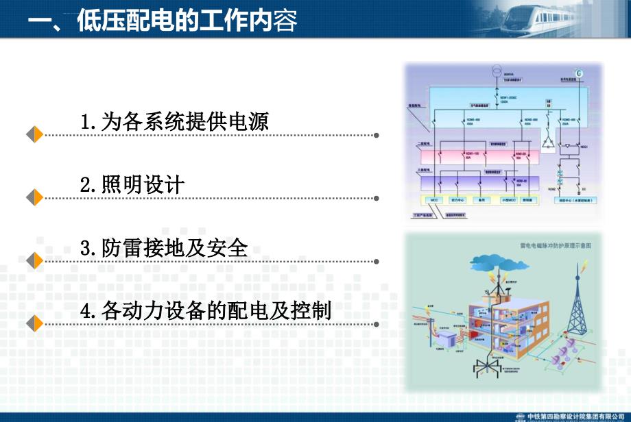 地铁低压配电BASFAS系统介绍ppt课件_第3页