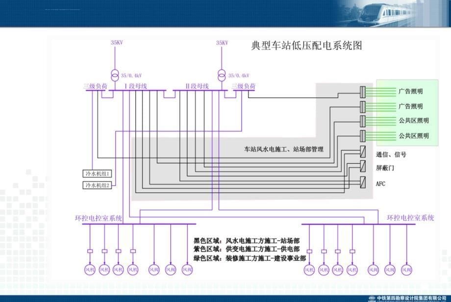 地铁低压配电BASFAS系统介绍ppt课件_第5页