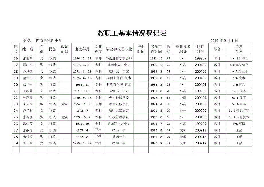 教职工基本情况登记表_第2页