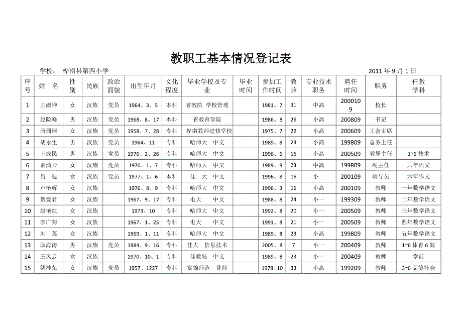 教职工基本情况登记表_第3页