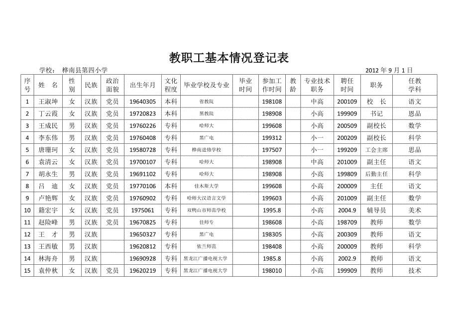 教职工基本情况登记表_第5页